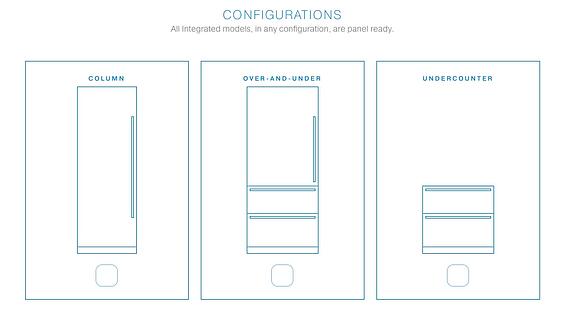 Integrated Configurations at Clarke Distribution